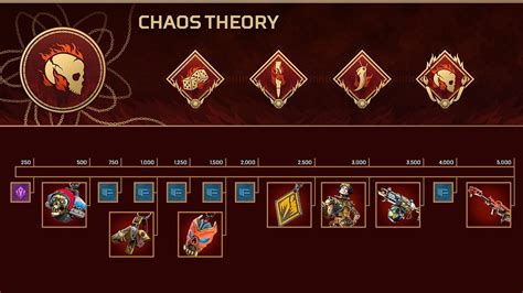 Switch It Up With the Chaos Theory Collection Event .